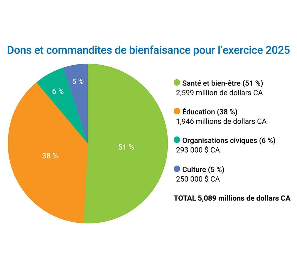 Responsabilité sociétale