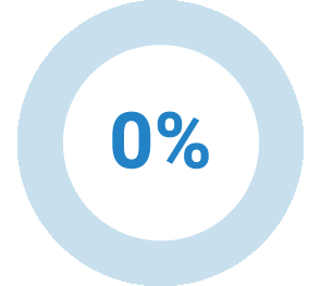 67%