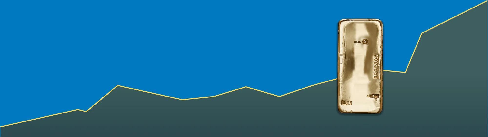 BMO GOLD Deposit Receipts (GOLDRs®) 