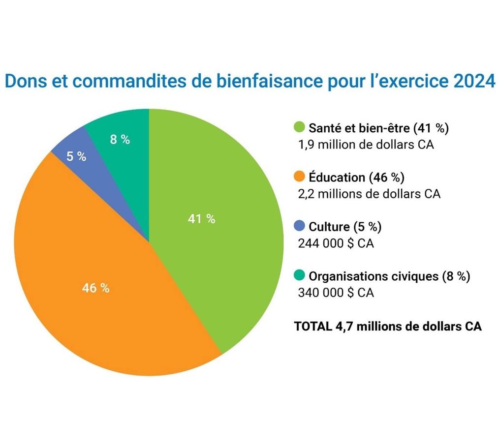 Responsabilité sociétale
